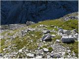 Planina Blato - Vodnikov Vršac (Vršac nad Zadnjico)